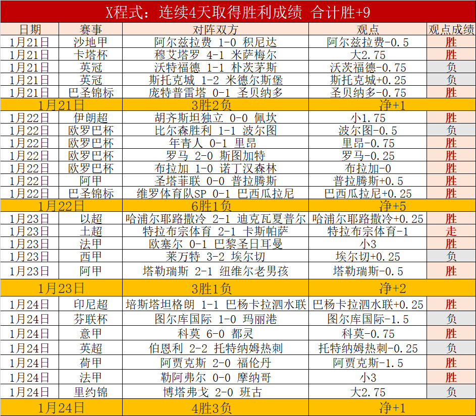 皮蓬断球快,韦尔斯速递,得分,巅峰国际娱乐,巅峰国际娱乐下载,巅峰国际娱乐,巅峰国际娱乐官方,巅峰国际娱乐在线,巅峰国际娱乐登录,巅峰国际娱乐链接