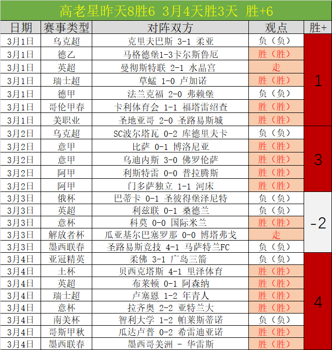 大乐透期号,专家质合分,析推荐,巅峰国际娱乐,巅峰国际娱乐下载,巅峰国际娱乐,巅峰国际娱乐官方,巅峰国际娱乐在线,巅峰国际娱乐登录,巅峰国际娱乐链接
