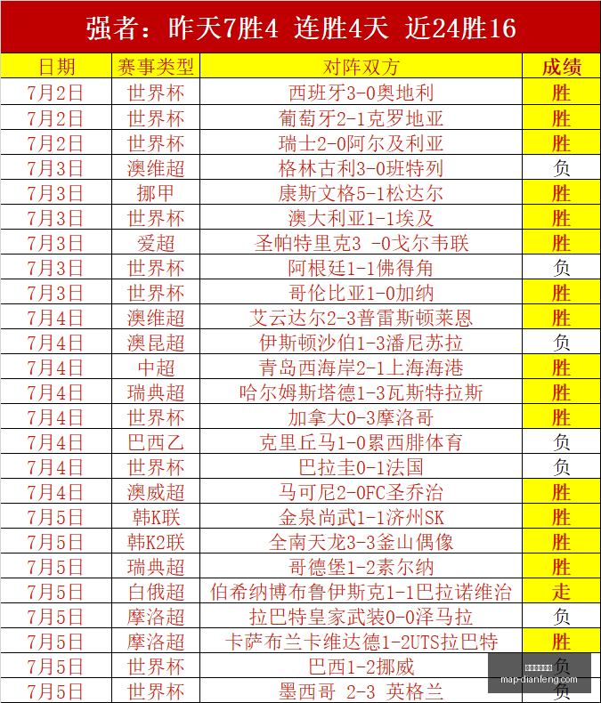 独家连赢,周粉丝狂潮,信心赛事攻,巅峰国际娱乐官网,巅峰娱乐App,巅峰娱乐互动,巅峰娱乐登录,巅峰娱乐中心