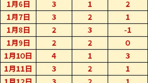 [法甲]阿森西奥巧送助攻，拉莫斯再添进球