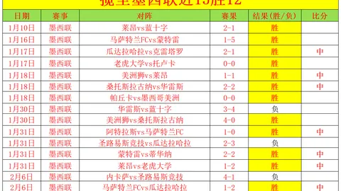武磊一赛季独进34球，刷新中超“金靴”纪录！