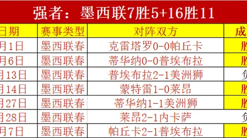 2023年粮食收购量有望突破8400亿斤，连续两年突破8000亿斤里程碑