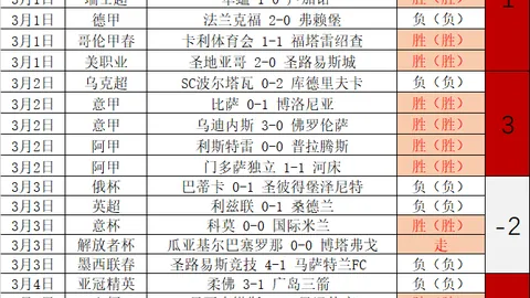 大乐透期号专家质合分析推荐：前区十码绿军攻防实验回顾